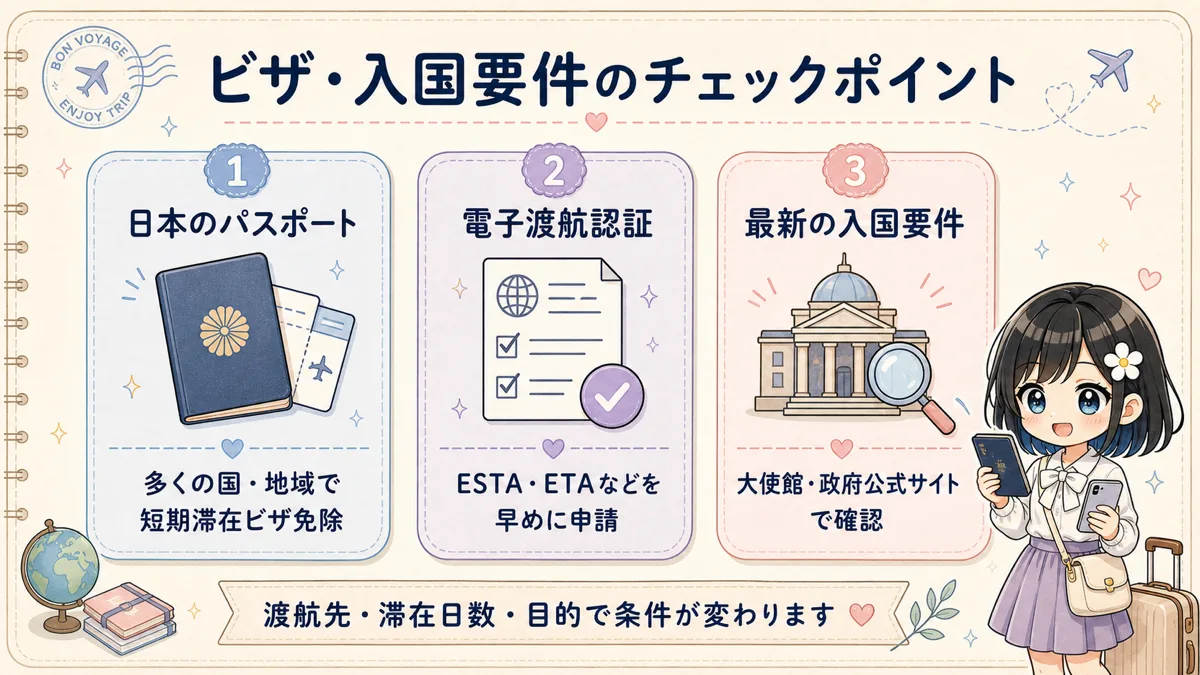海外旅行のビザと入国要件を確認する3つのポイント