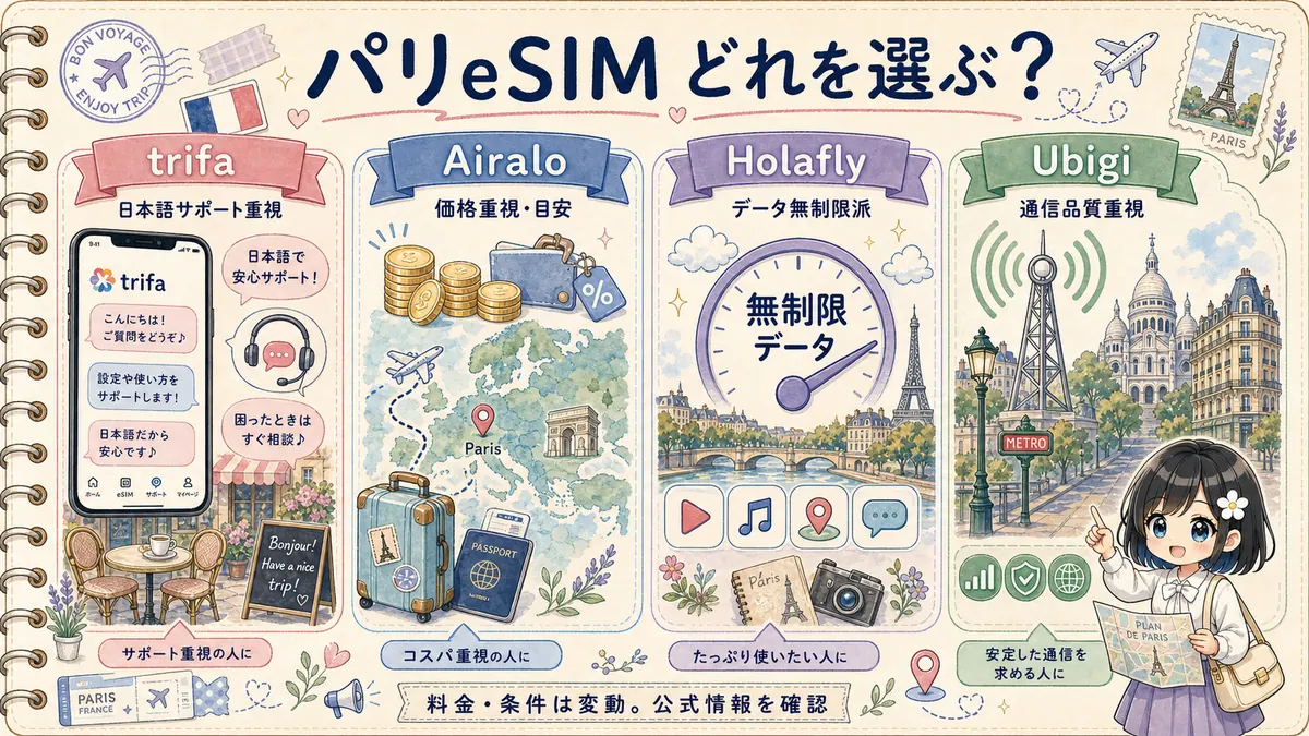 パリ旅行向けeSIMをタイプ別に選ぶ早見図