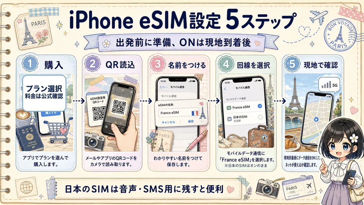 iPhoneでパリ用eSIMを設定する5ステップ