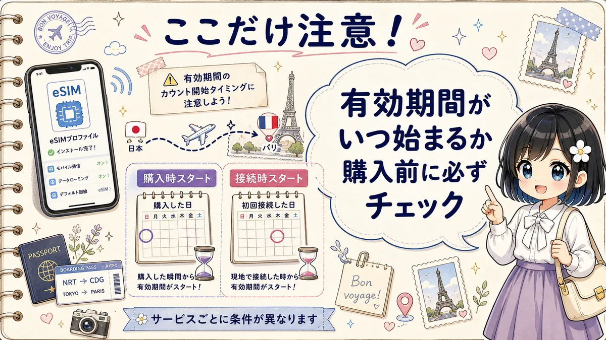 eSIMの有効期間開始タイミングを確認する注意図