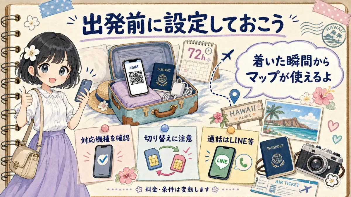 ハワイ到着前にeSIM設定を済ませる注意喚起のイラスト