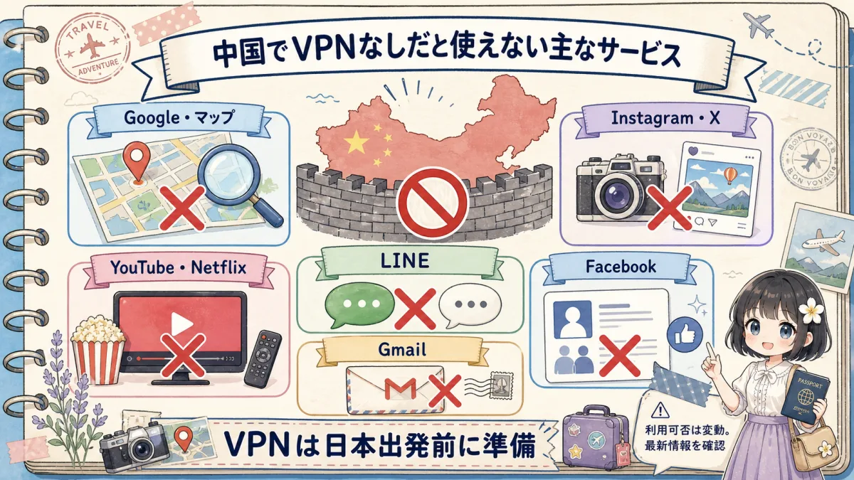 中国でVPNなしだと使えない主なサービスの旅行ノート風図解