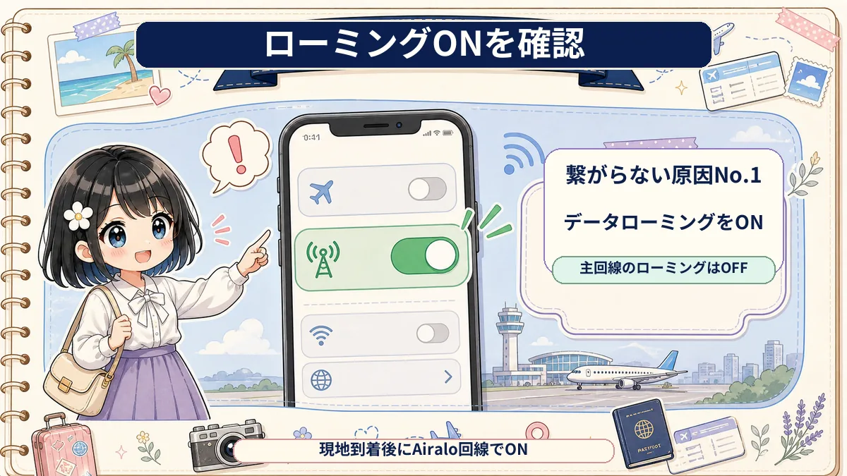 Airaloで繋がらない原因になりやすいデータローミングONを案内するTofuMaruちゃんの図解