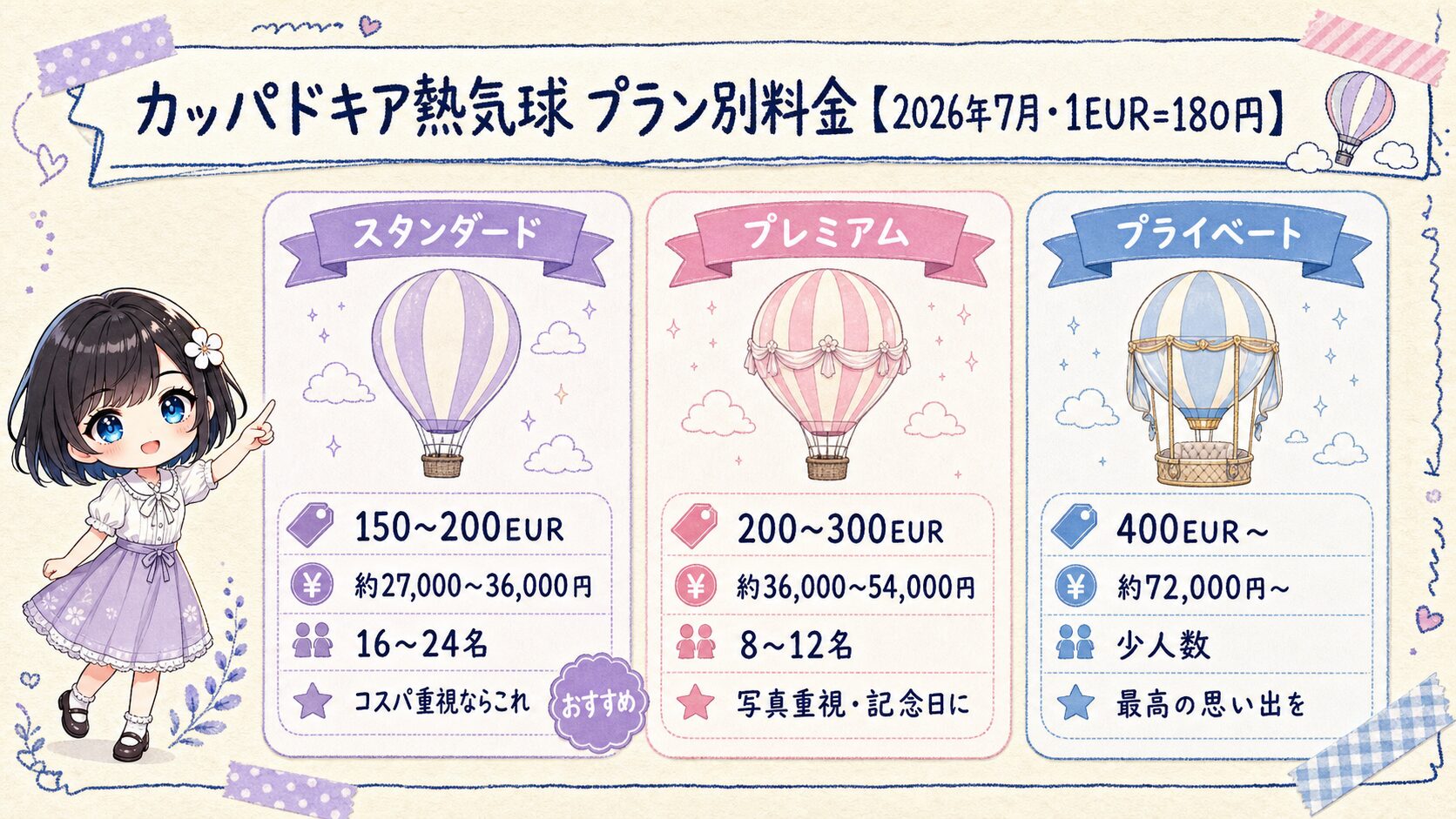 カッパドキア熱気球のスタンダード・プレミアム・プライベート料金比較
