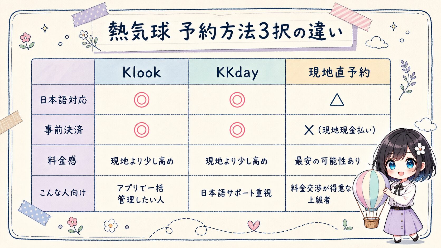 カッパドキア熱気球のKlook・KKday・現地直予約の比較