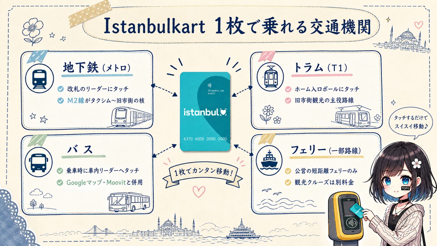 Istanbulkartで利用できる地下鉄、トラム、バス、フェリーの使い方