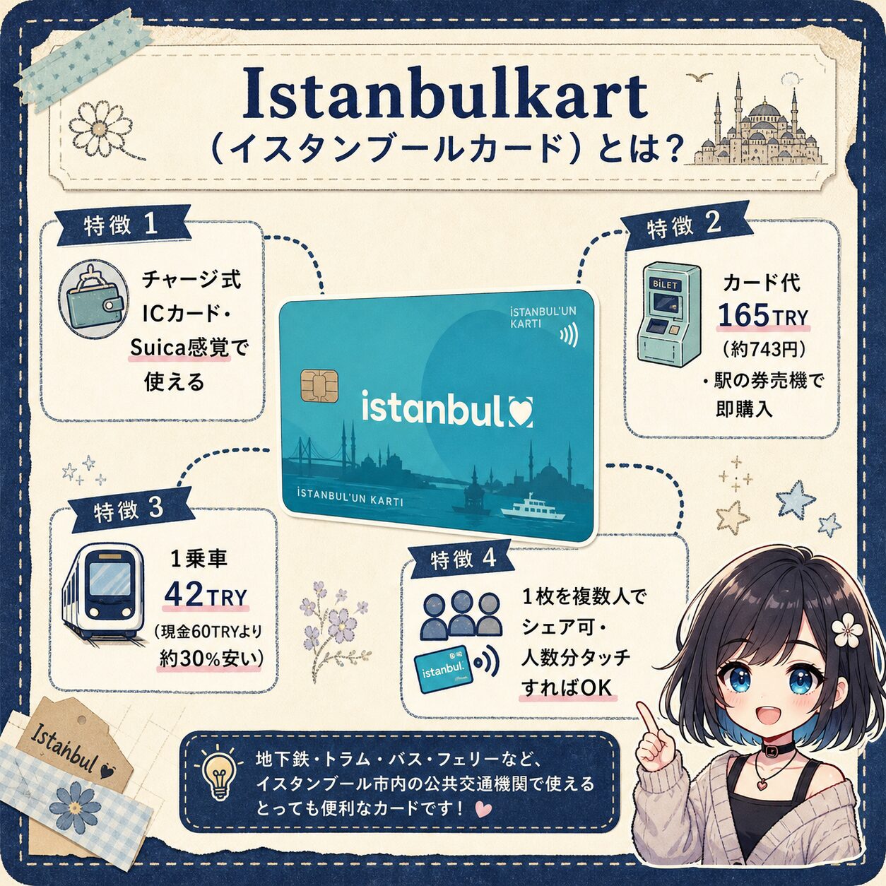 Istanbulkartのカード外観と主な特徴
