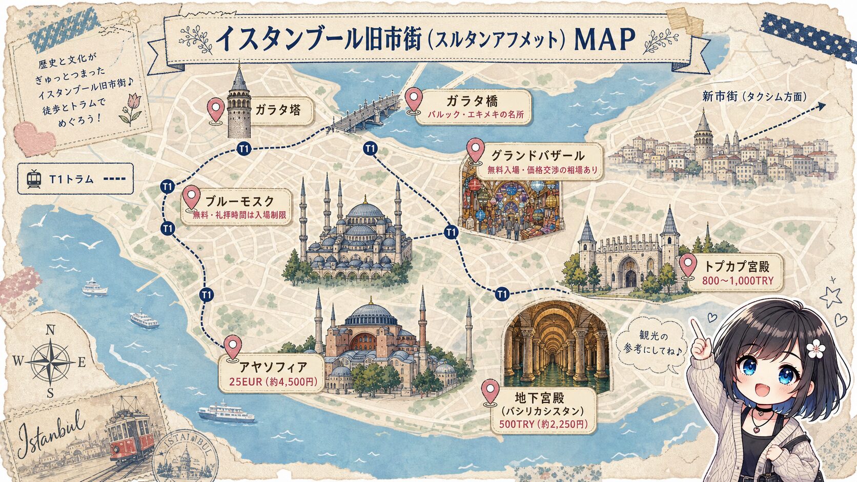 イスタンブール旧市街の観光スポットマップ