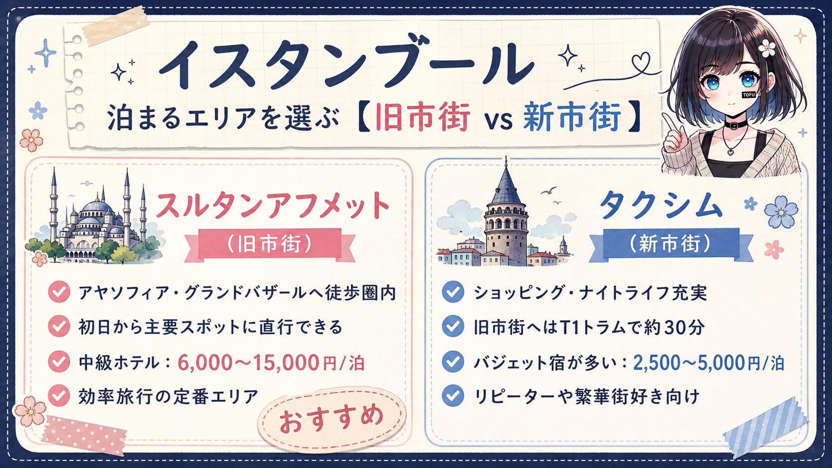 イスタンブールの宿泊エリア比較