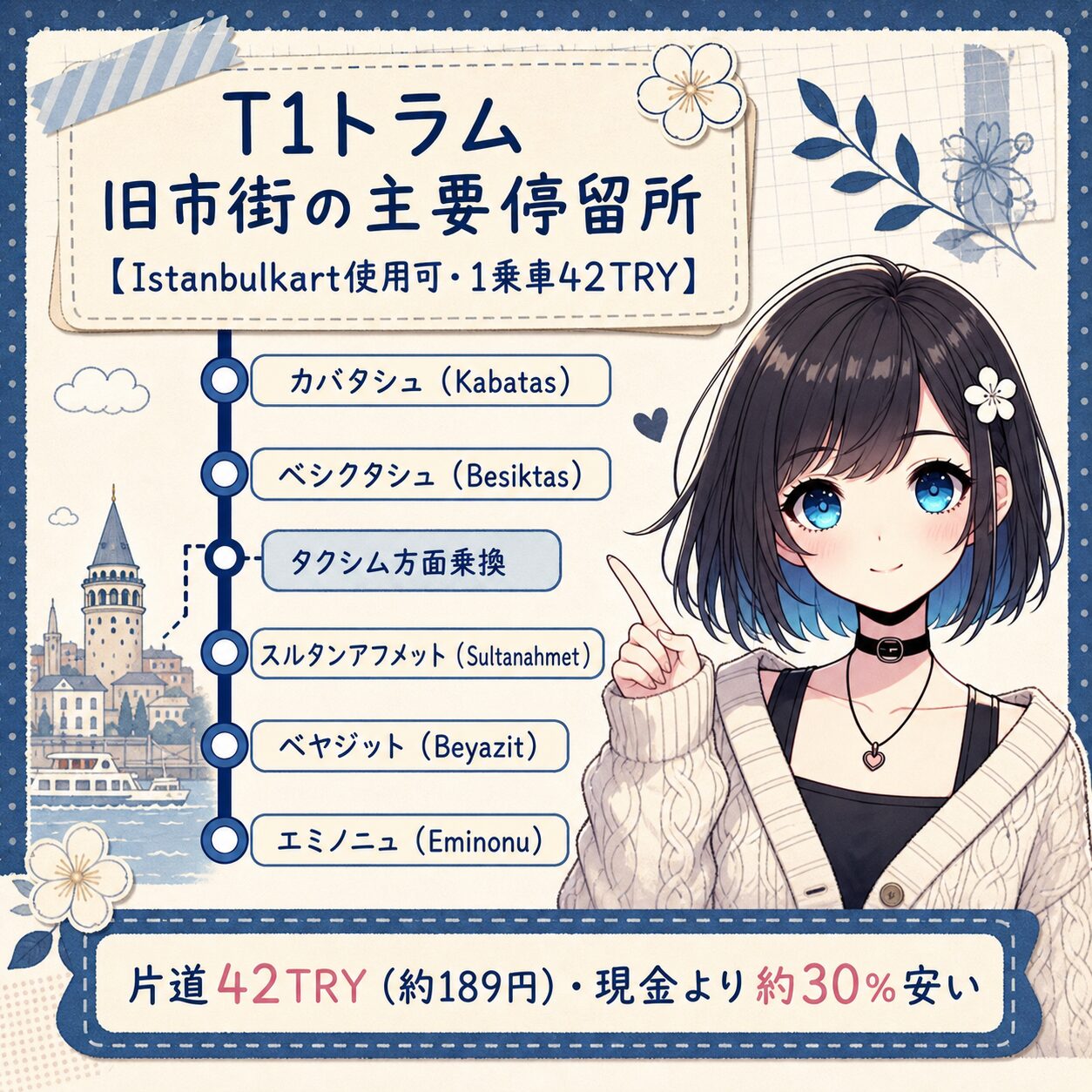 T1トラムの主要停留所ルート図