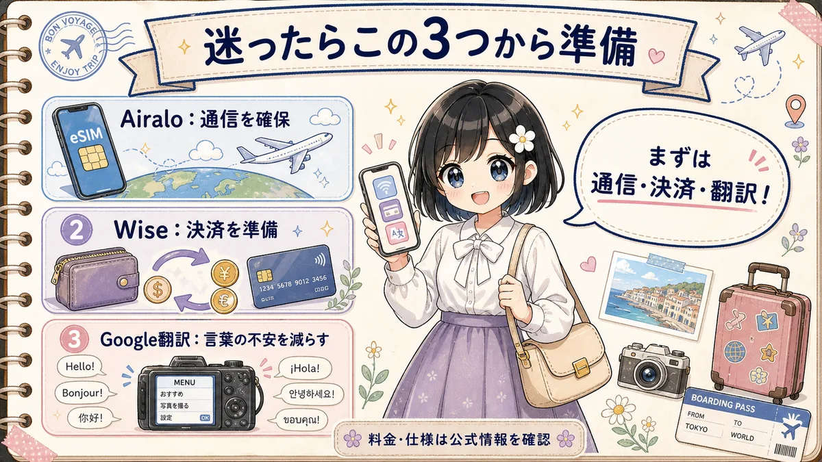 TofuMaruちゃんがAiralo Wise Google翻訳の優先準備を案内するイラスト
