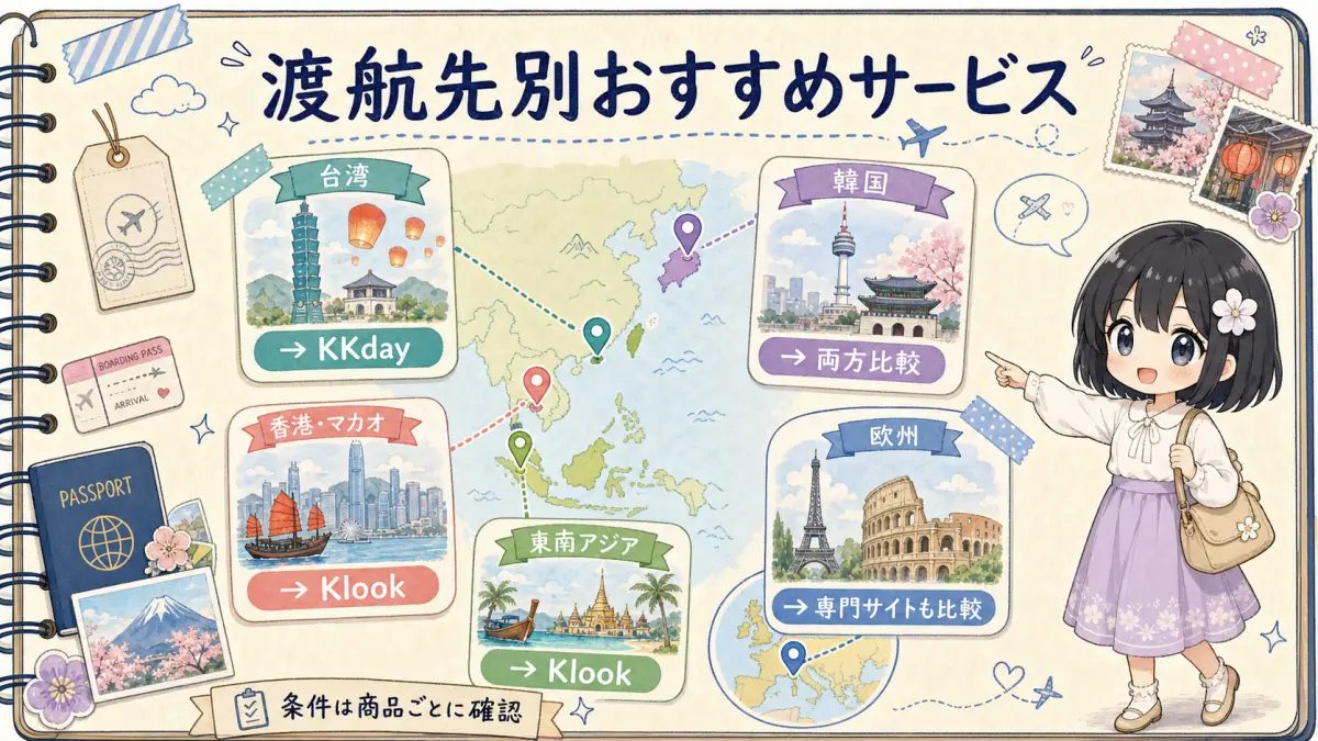 KKdayとKlookの渡航先別おすすめサービスを示す旅行ノート風マップ