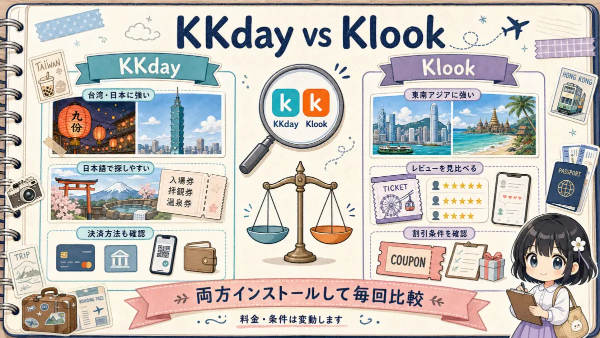 KKdayとKlookの強みを比較した旅行ノート風図解