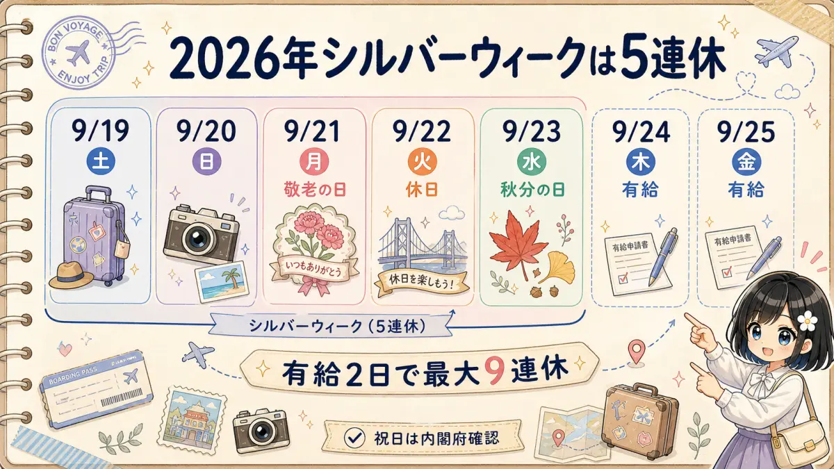 シルバーウィークの5連休と有給2日で9連休にできる日程図