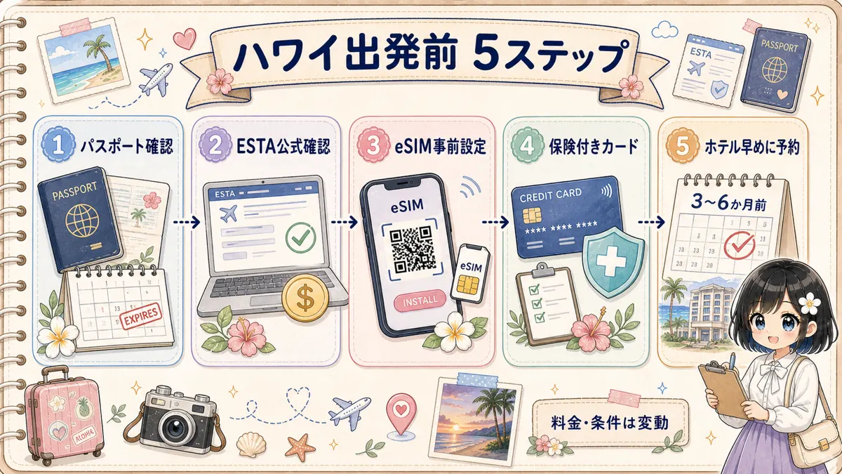 ハワイ旅行前に確認するパスポート・ESTA・eSIM・保険・ホテル予約の5ステップ