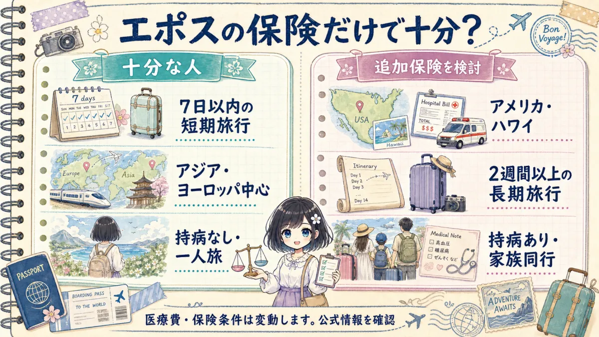 エポスカードの保険だけで十分な人と追加保険を検討すべき人の条件比較
