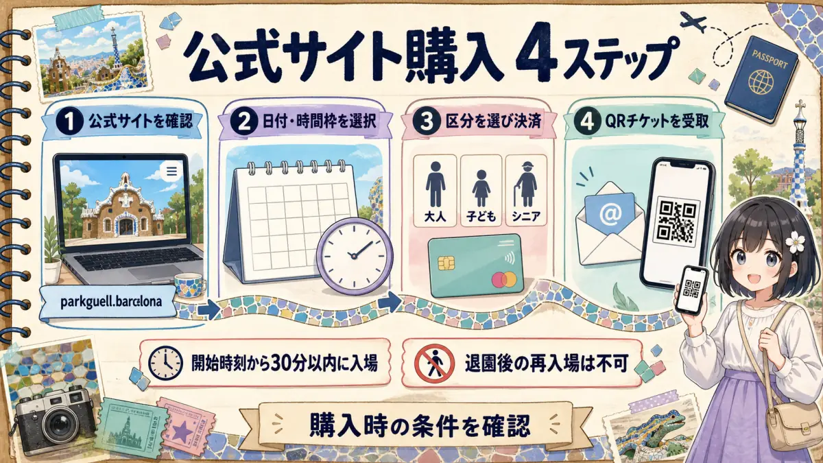 グエル公園公式サイトでチケットを購入する4ステップ
