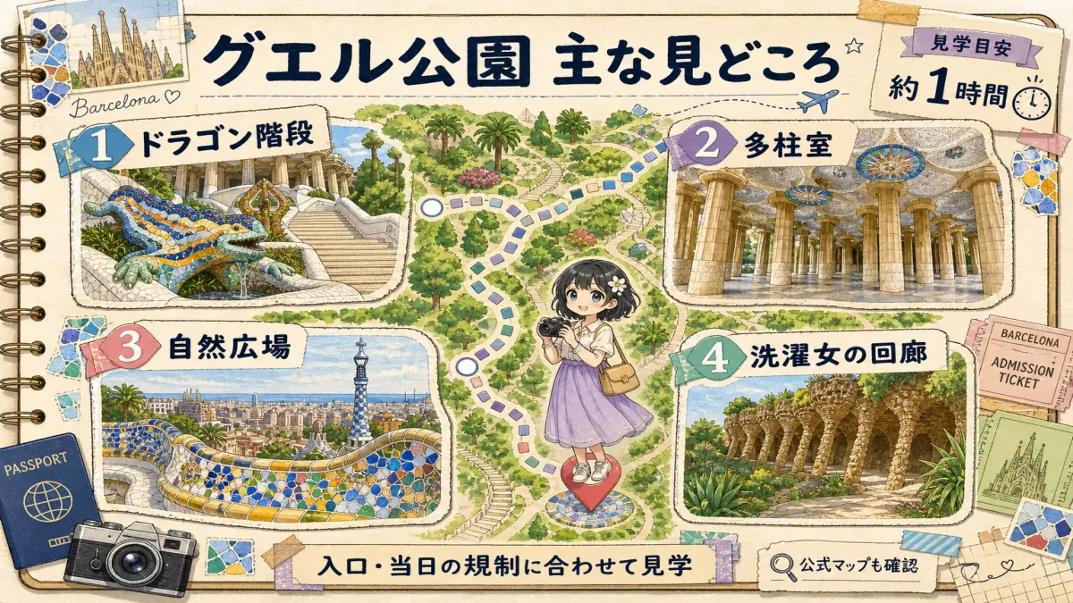 グエル公園のドラゴン階段・多柱室・自然広場・洗濯女の回廊を示した見どころ図