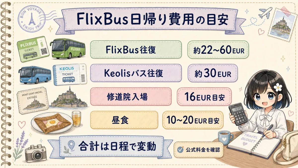 FlixBusでモンサンミシェル日帰りをする場合の費用目安図