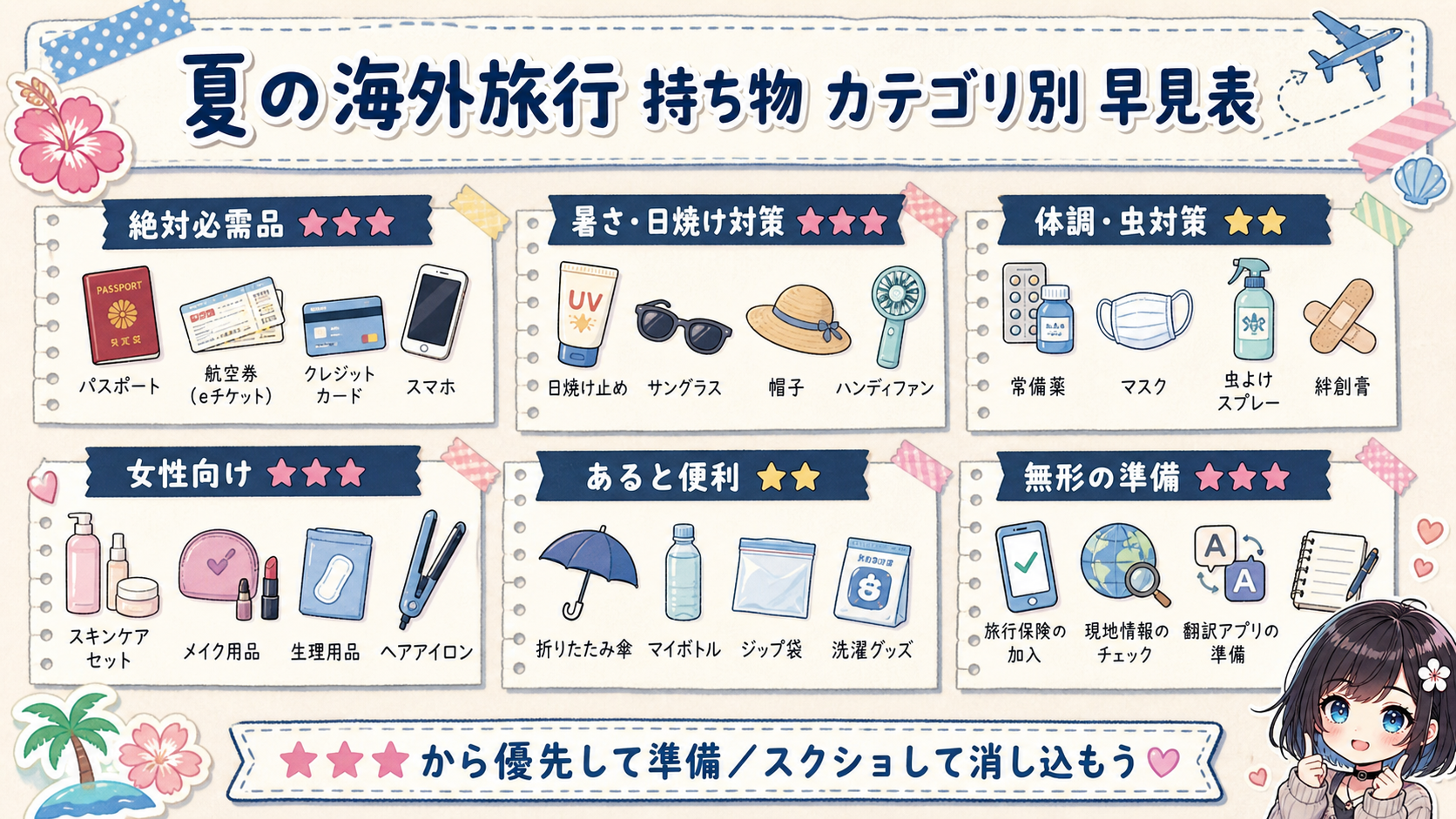 夏の海外旅行の持ち物早見表